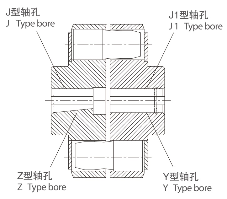HL型彈性柱銷聯(lián)軸器