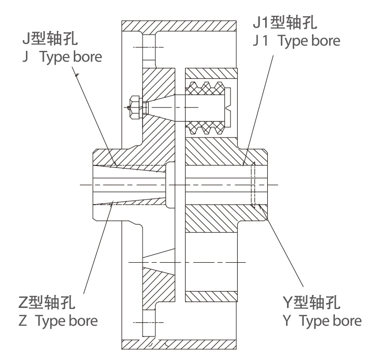 TLL型帶制動輪彈性套柱銷聯(lián)軸器
