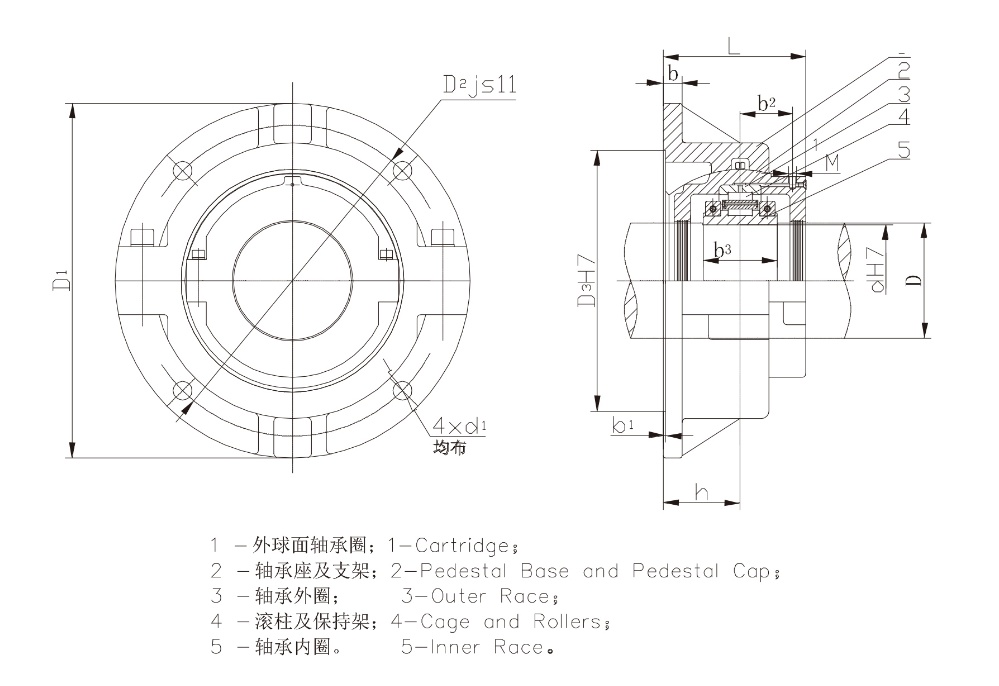 法蘭式軸向固定剖分式軸承